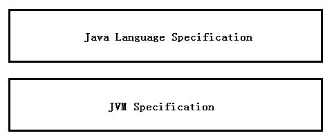 JLS 与 JVM 之间的关系 